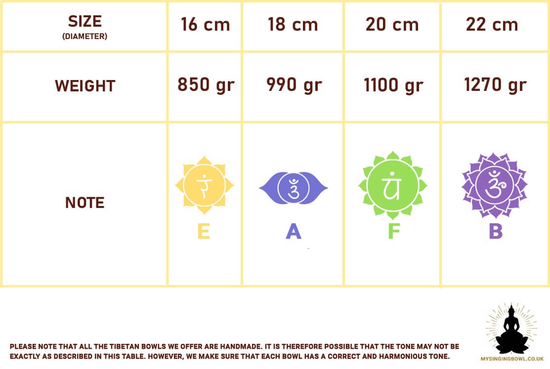 table - OM SAJAN Tibetan Singing Bowl - chakras - uk