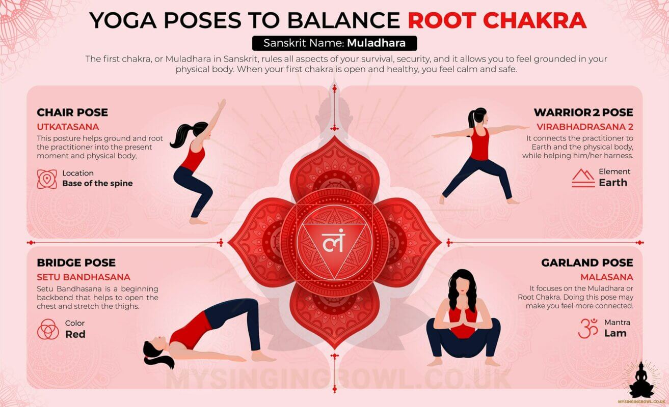 Yoga poses for Root Chakra Muladhara by YogaMap/YogicFoods 
