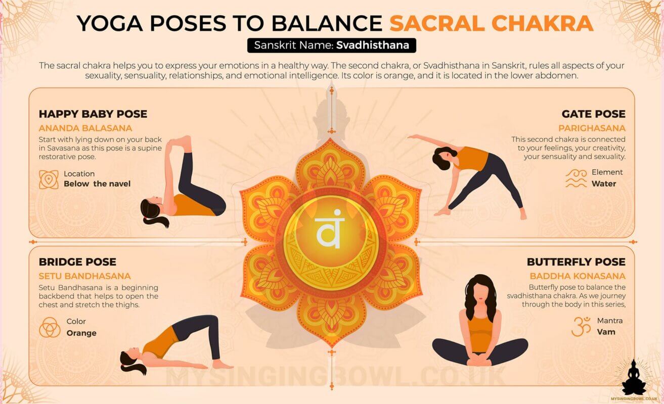 Five Yoga Poses to Connect with the Sacral Chakra